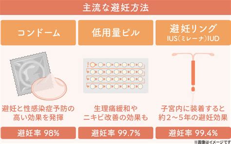 外だしで妊娠|【外だしの性交渉の妊娠確率】手軽な避妊方法の実際。